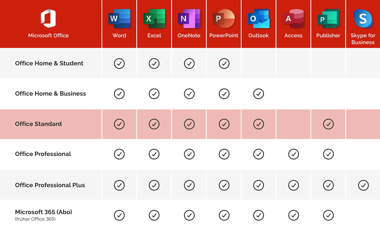 Microsoft Office 2013 Standard