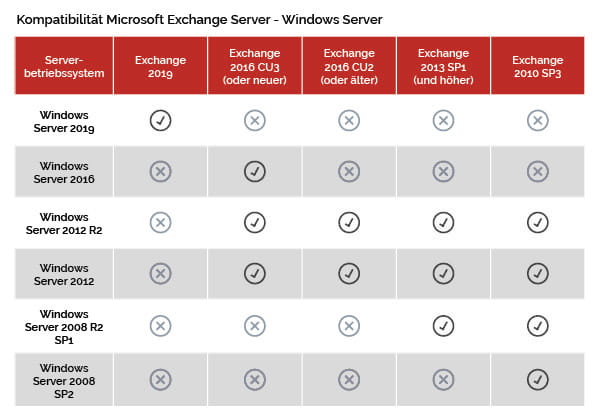 Exchange Server 2016 Enterprise