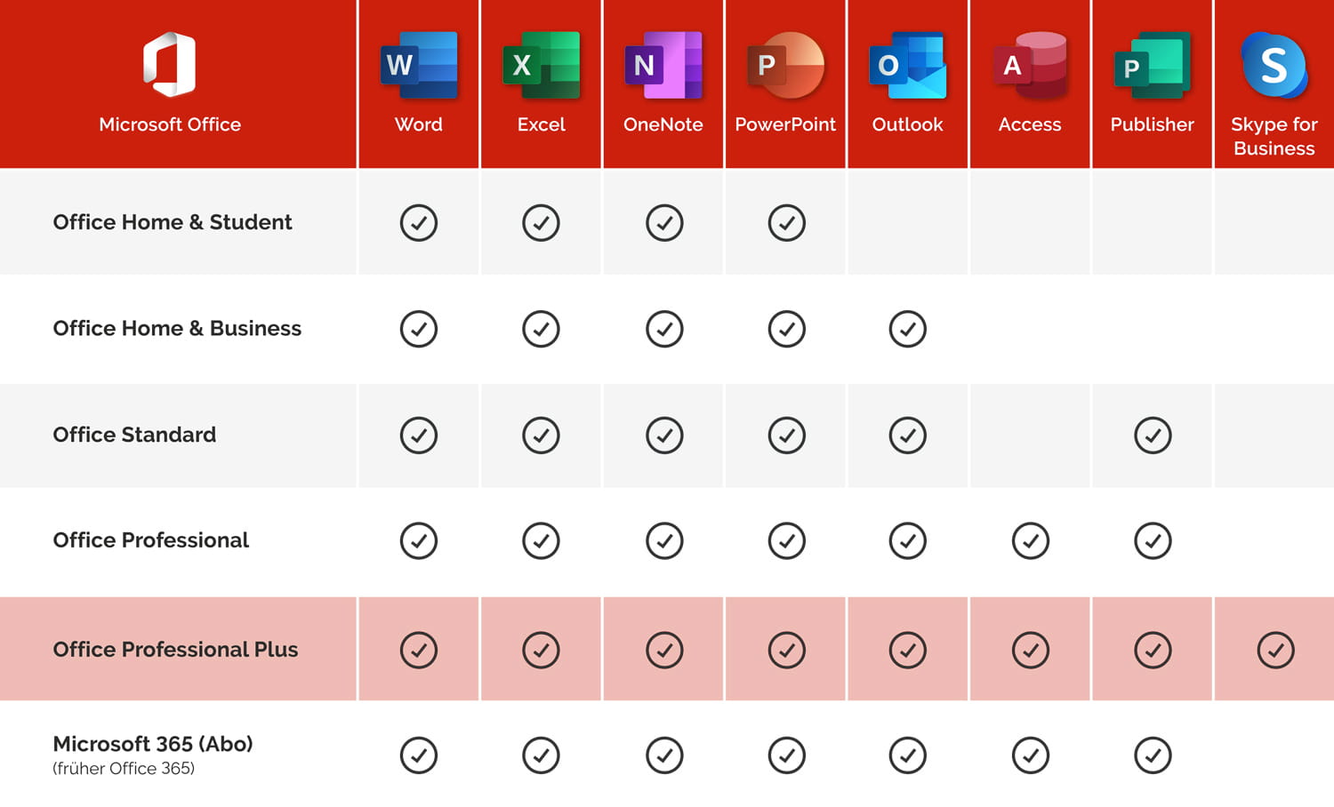 Microsoft Office 2007 Professional Plus