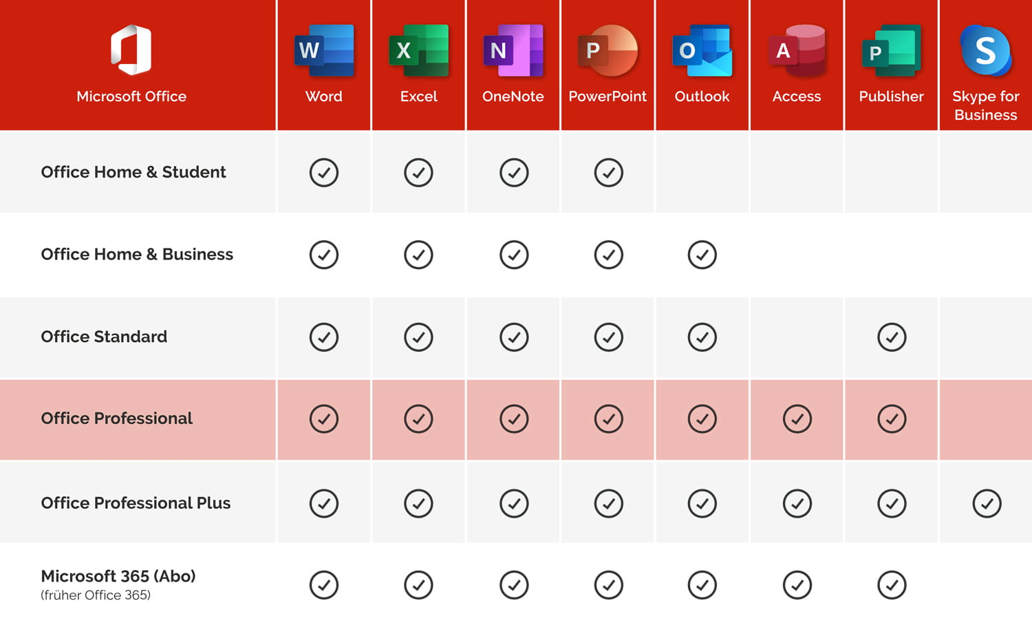 Microsoft Office Professional Plus 2021 LTSC