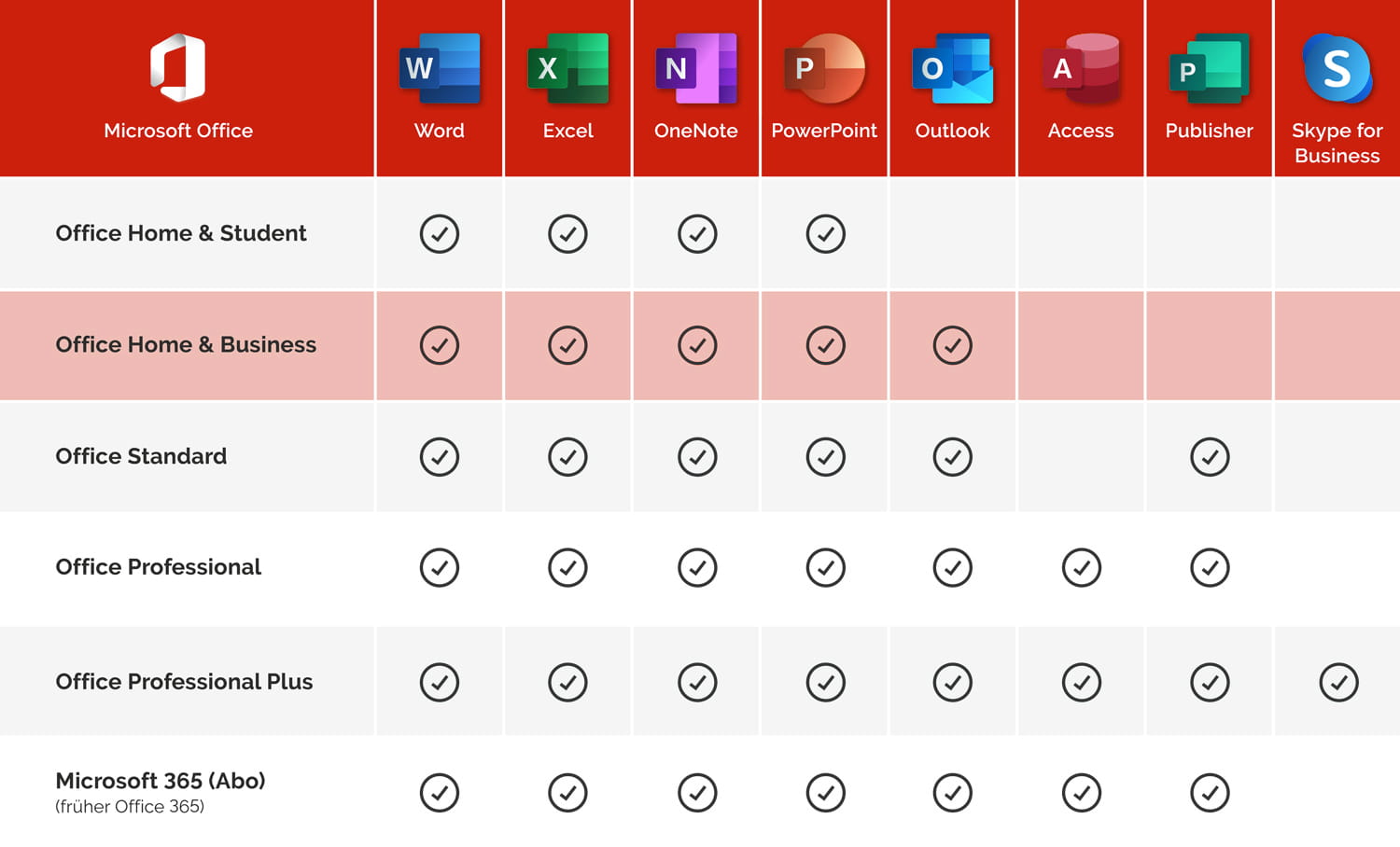 Microsoft Office Home & Business 2021